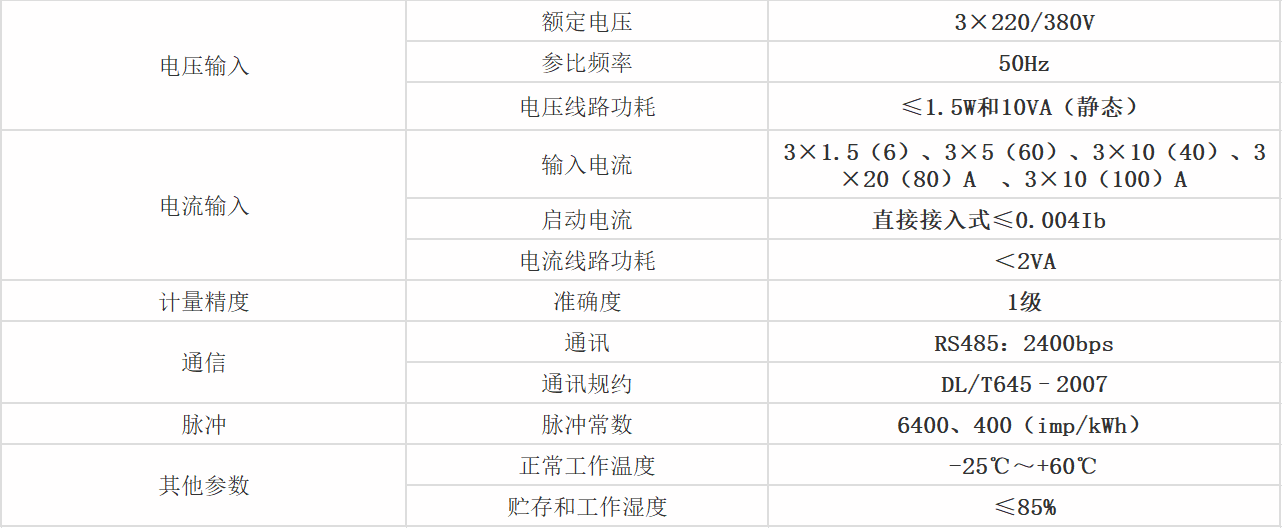 參（cān）數圖