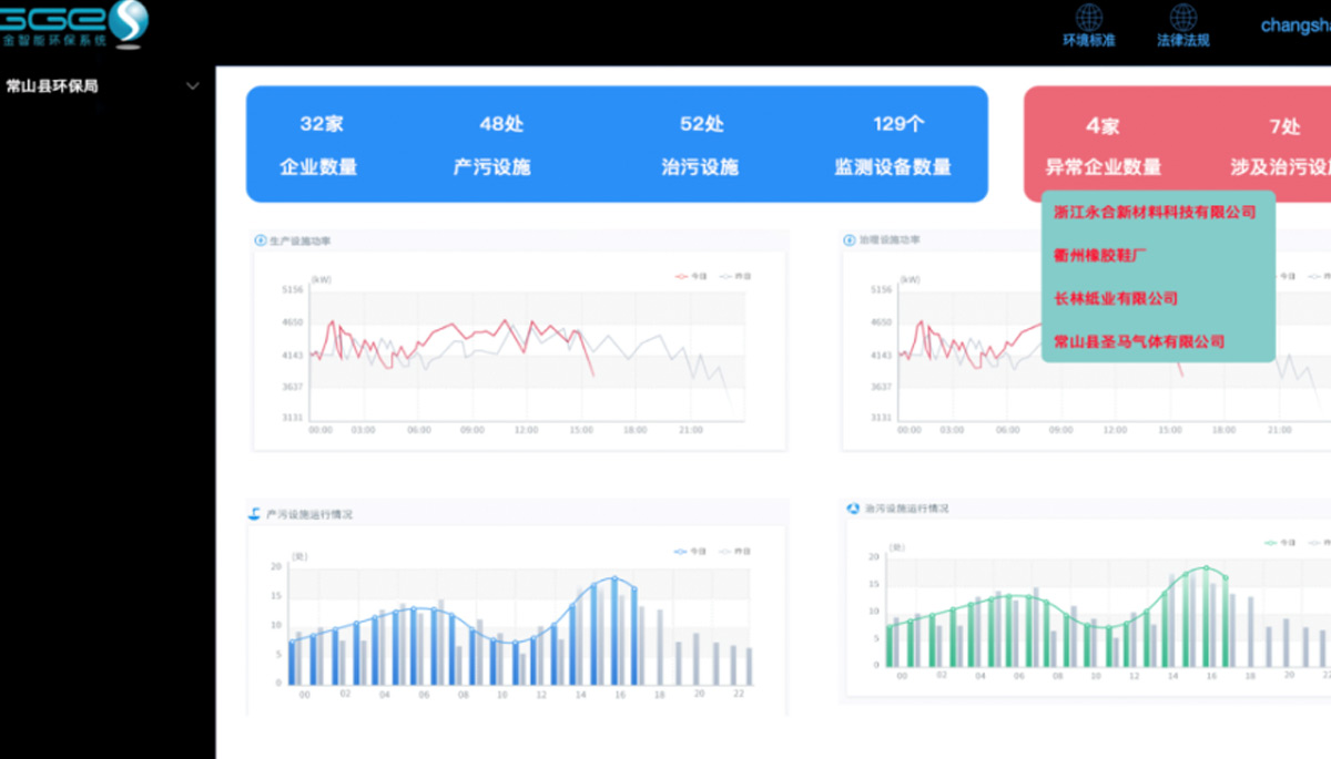 [秋霞电影网節能環保學院]環保治汙監測係統應用（yòng）