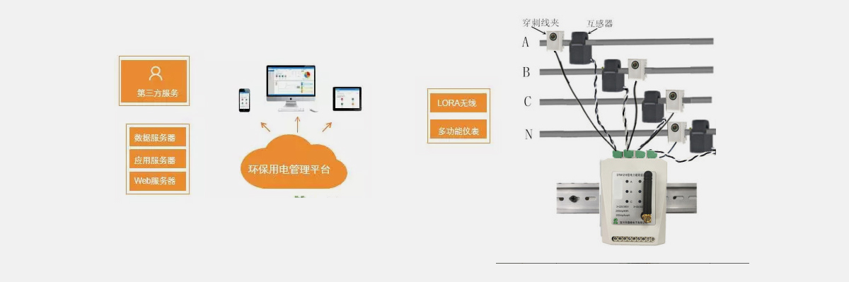 [秋霞电影网節（jiē）能環保學院] 能效監測終端的應用