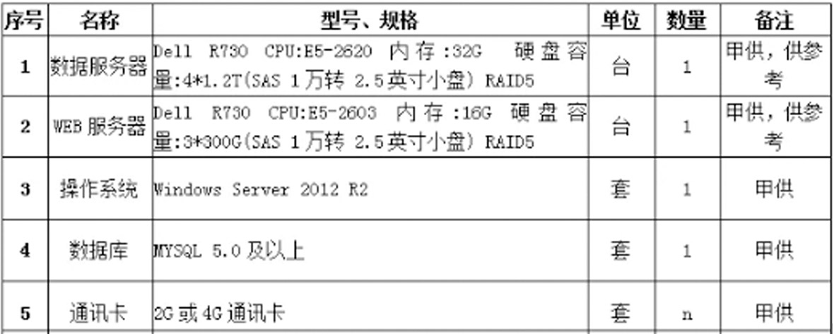 環保治汙監測係統應用解決方案 環保治汙監測係統應用解決方案
