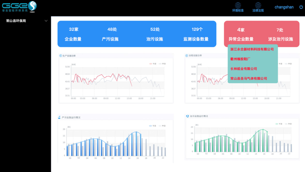 環(huán)保治汙監測係統應用解決方案 環保(bǎo)治汙監測(cè)係(xì)統(tǒng)應用解決方案