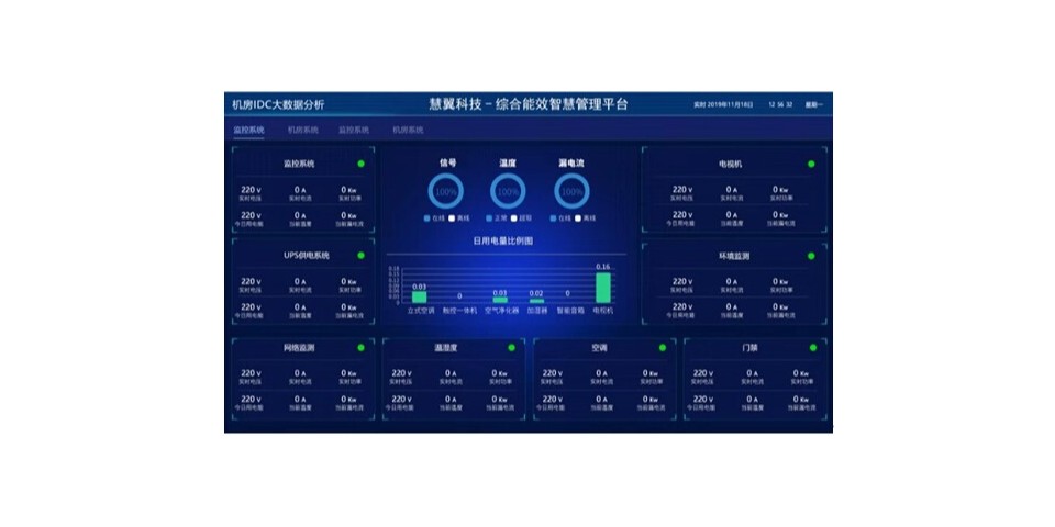 數據中心-機房動環及能耗智能檢測係統解決方案