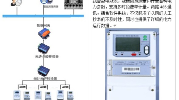 藍帶（dài）啤酒---電力無人值守監控係統