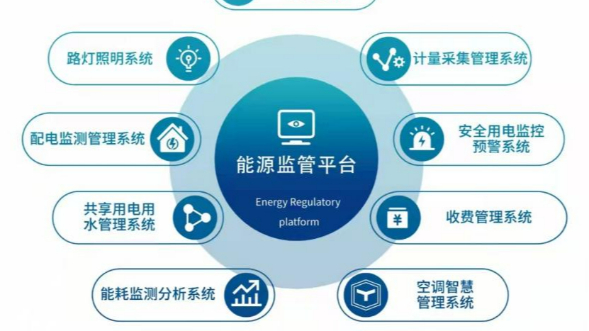 水電抄表係統（tǒng）及製造商怎麽選？