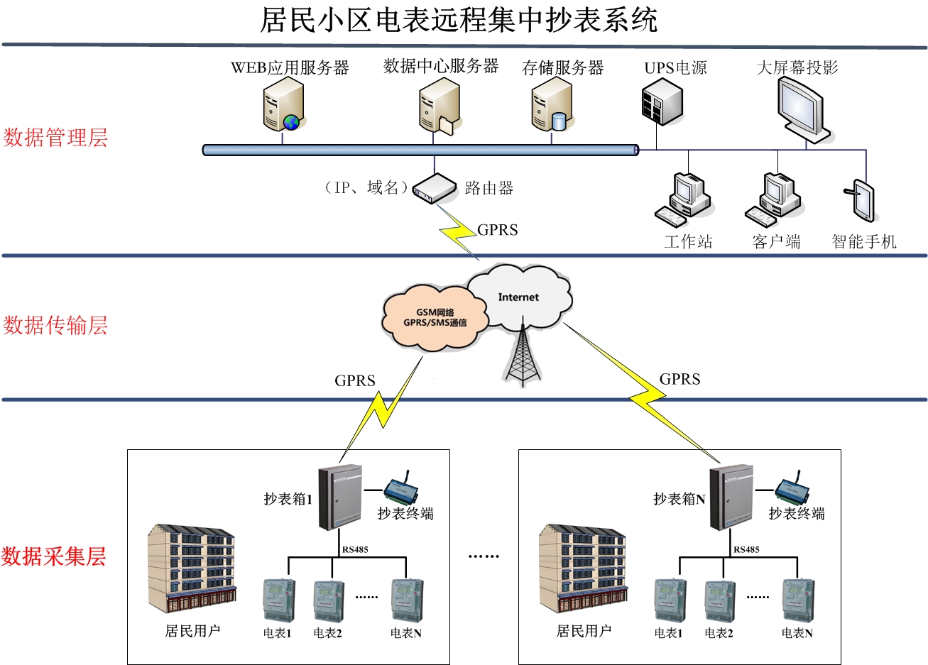 智能電能表（biǎo）如何實現遠（yuǎn）程數（shù）據傳輸