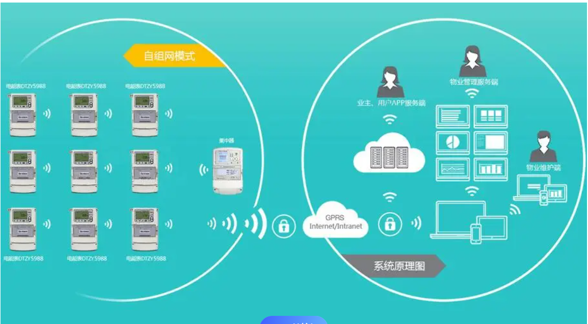 智能電表數據遠傳如何實現