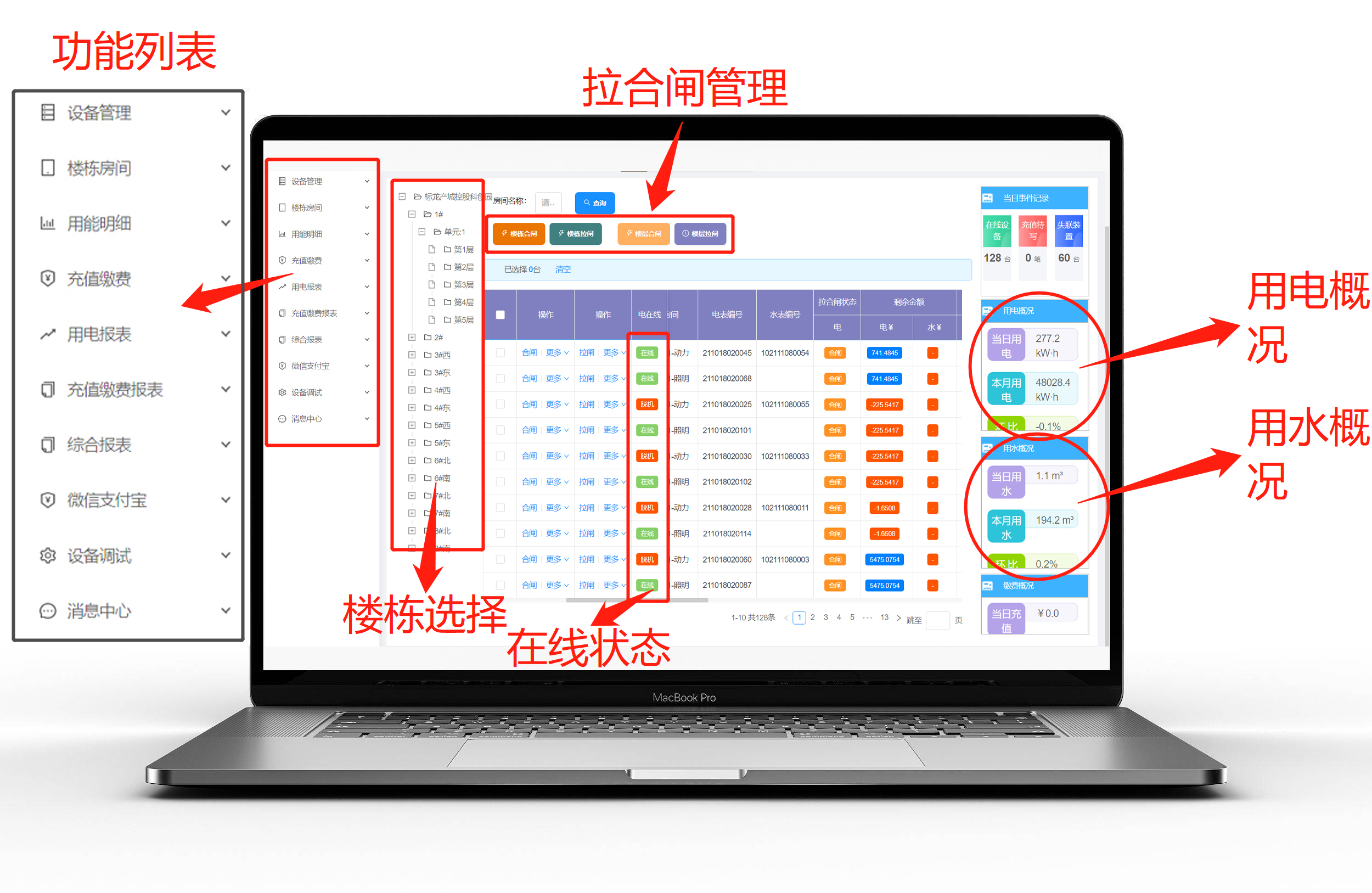 集中式（shì）智（zhì）能（néng）電表遠程管理係統