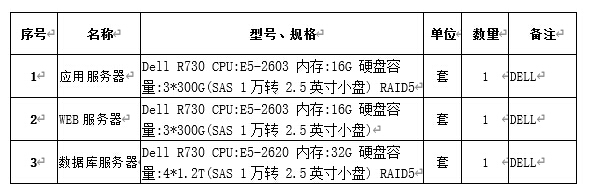 7 服務器配置