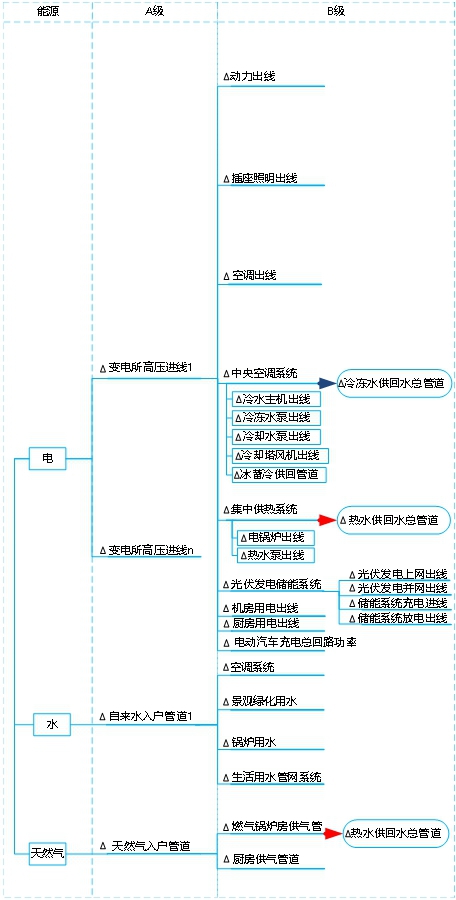 係統數據采集方案