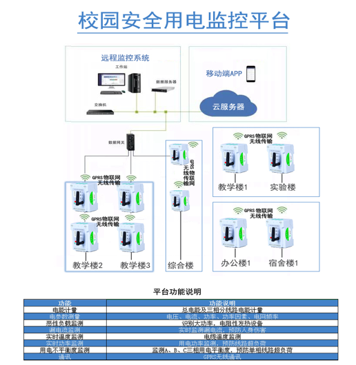 校園安全用（yòng）電監控平台