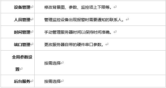 方案功能介（jiè）紹（shào）2