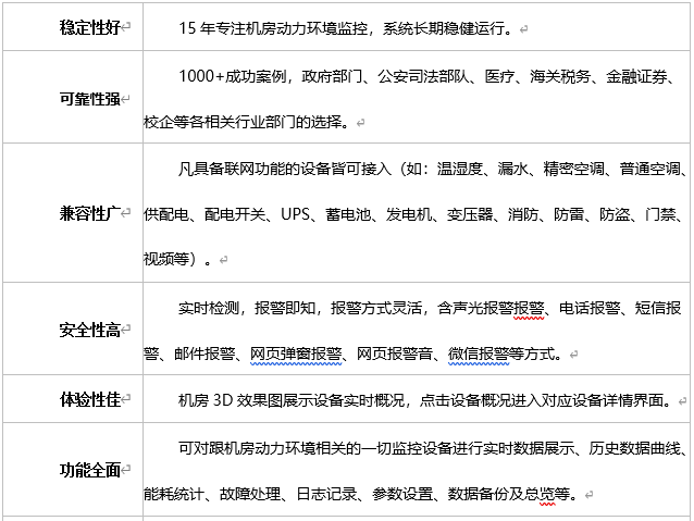 係統優勢特點（diǎn）1