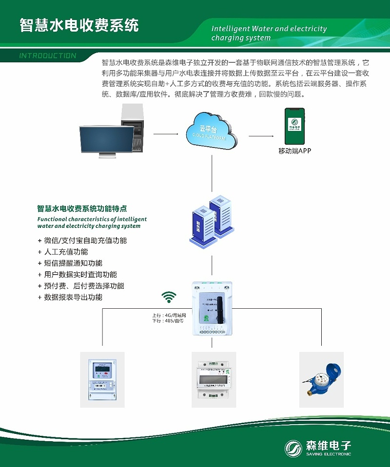 智慧能耗管控係（xì）統