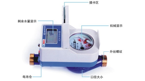 ic卡預付費（fèi）電表