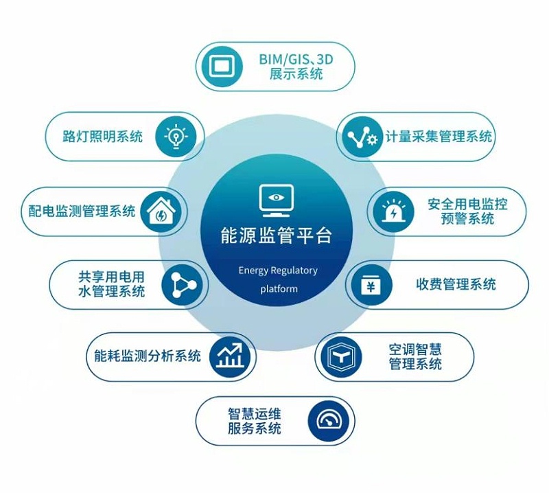水電抄表係統
