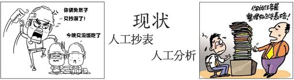 人工抄表（biǎo）