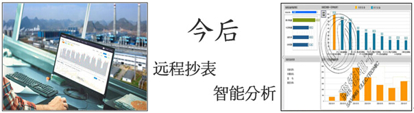 遠程抄表