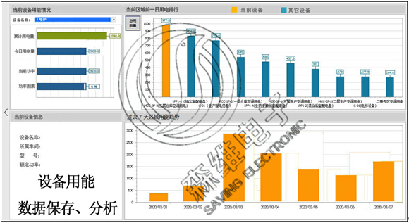 設備用能數據保存、分析