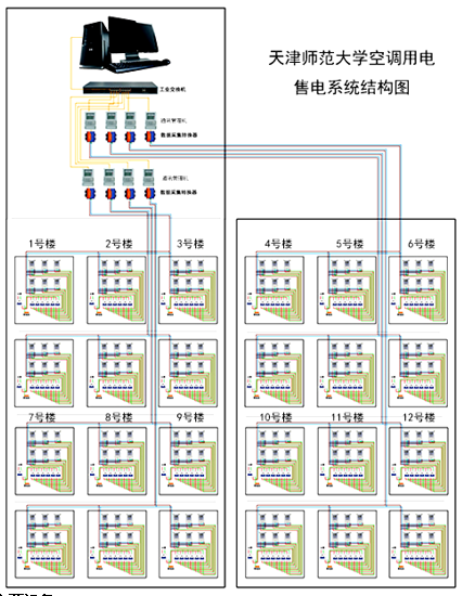 空調用電係統結構圖